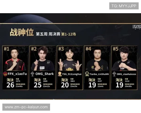 最终目标:争夺季后赛冠军!,最终获胜 最终目标:争夺季后赛冠军!,最终获胜