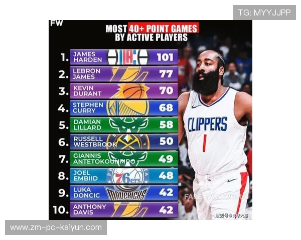 NBA赛季数据统计分析技巧，nba赛季数据排名场次