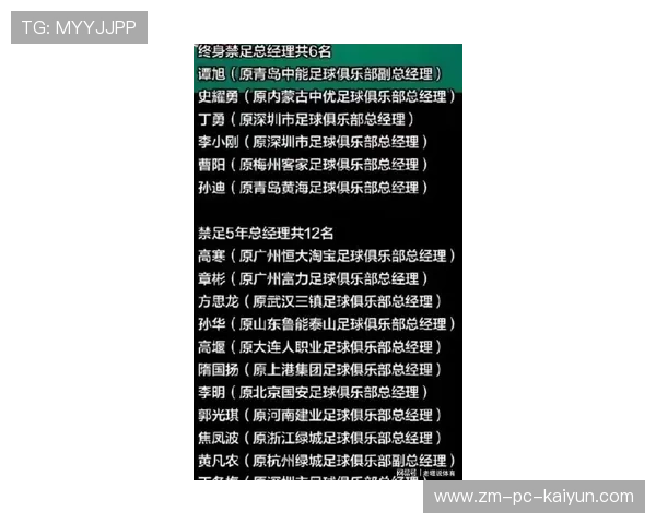 2026年足球基层俱乐部合规运营督查第51轮通报与整改指南，足球俱乐部经营管理方式
